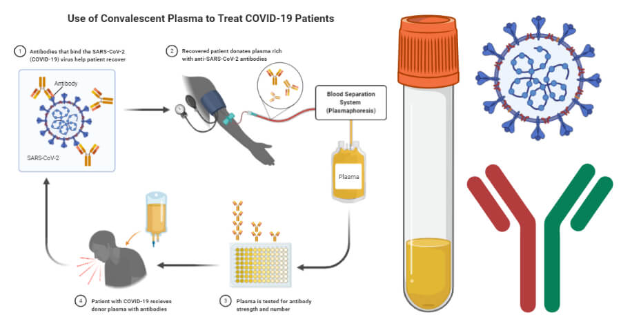 How Does a Humidifier Help With COVID-19?